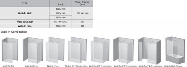 Душевая стенка Wall Ravak Walk-In Wall  1200 мм интернет магазин сантехники BATHPOINT
